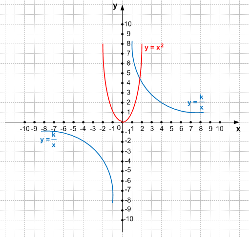 Решение рисунок 1