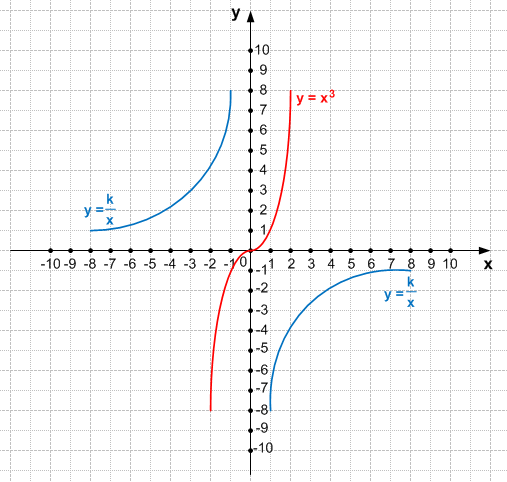 Решение рисунок 1