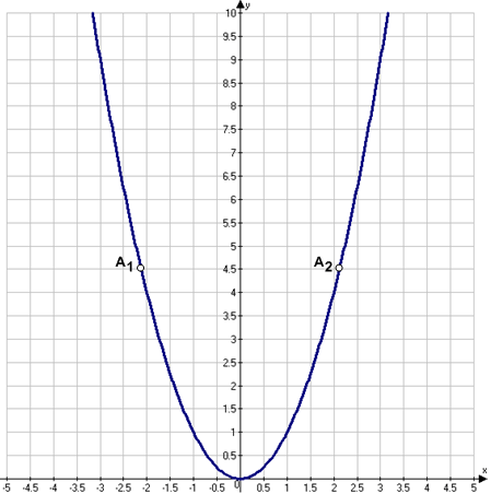 Решение рисунок 1